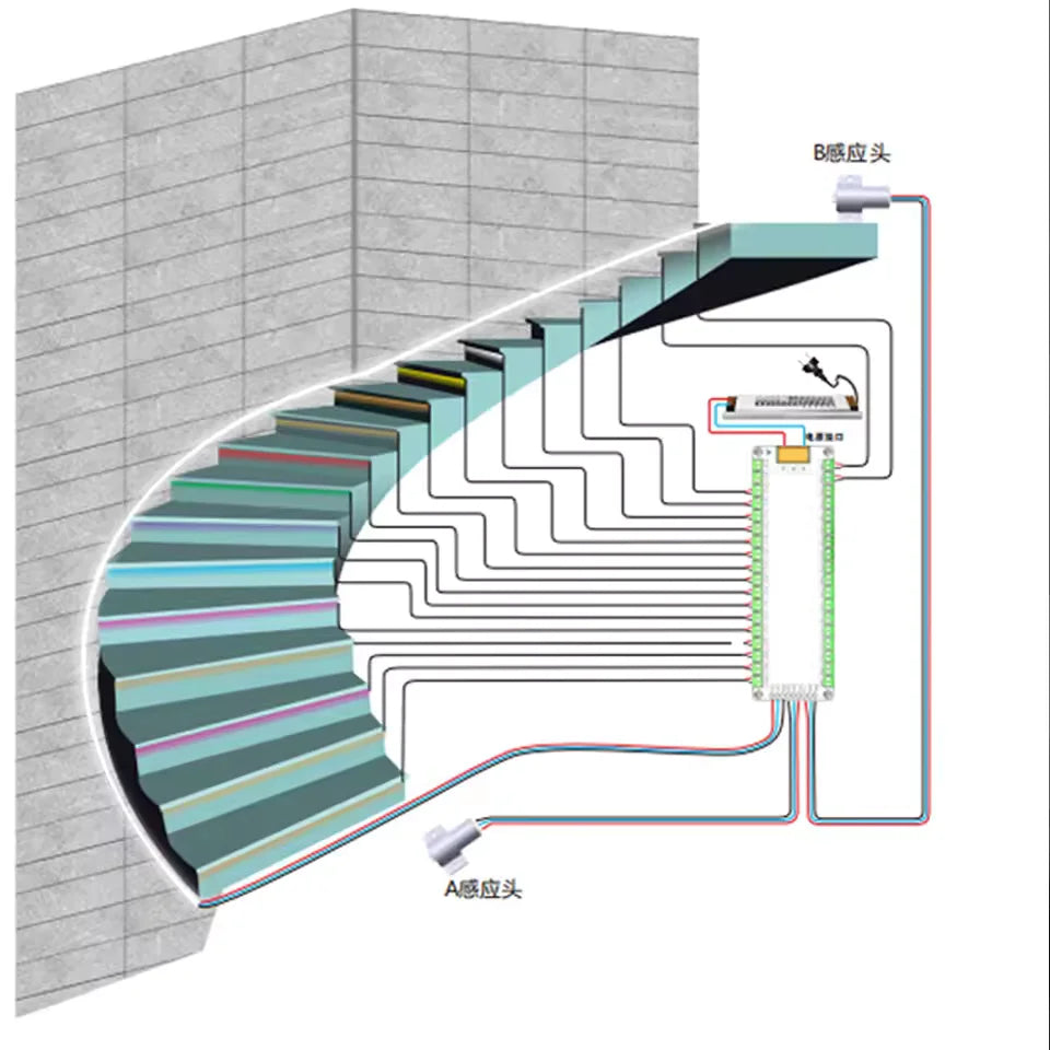 PIR Sensor Stair Light Controller – 32-Step Intelligent Motion Sensor (ES32)