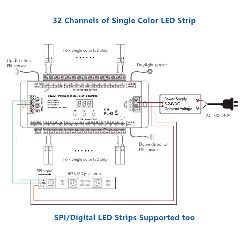 PIR Sensor Stair Light Controller – 32-Step Intelligent Motion Sensor (ES32)