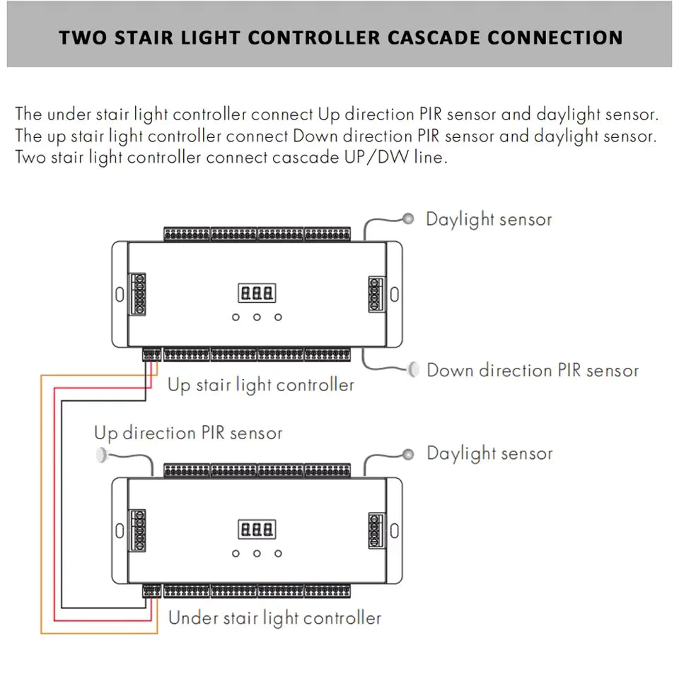 PIR Sensor Stair Light Controller – 32-Step Intelligent Motion Sensor (ES32)