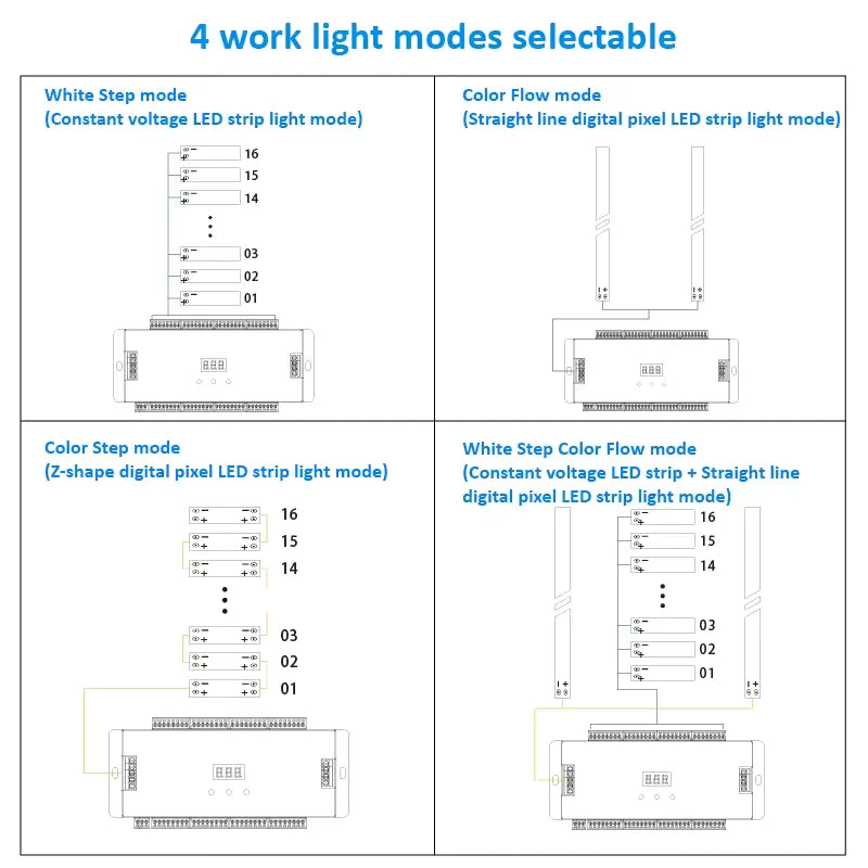 PIR Sensor Stair Light Controller – 32-Step Intelligent Motion Sensor (ES32)