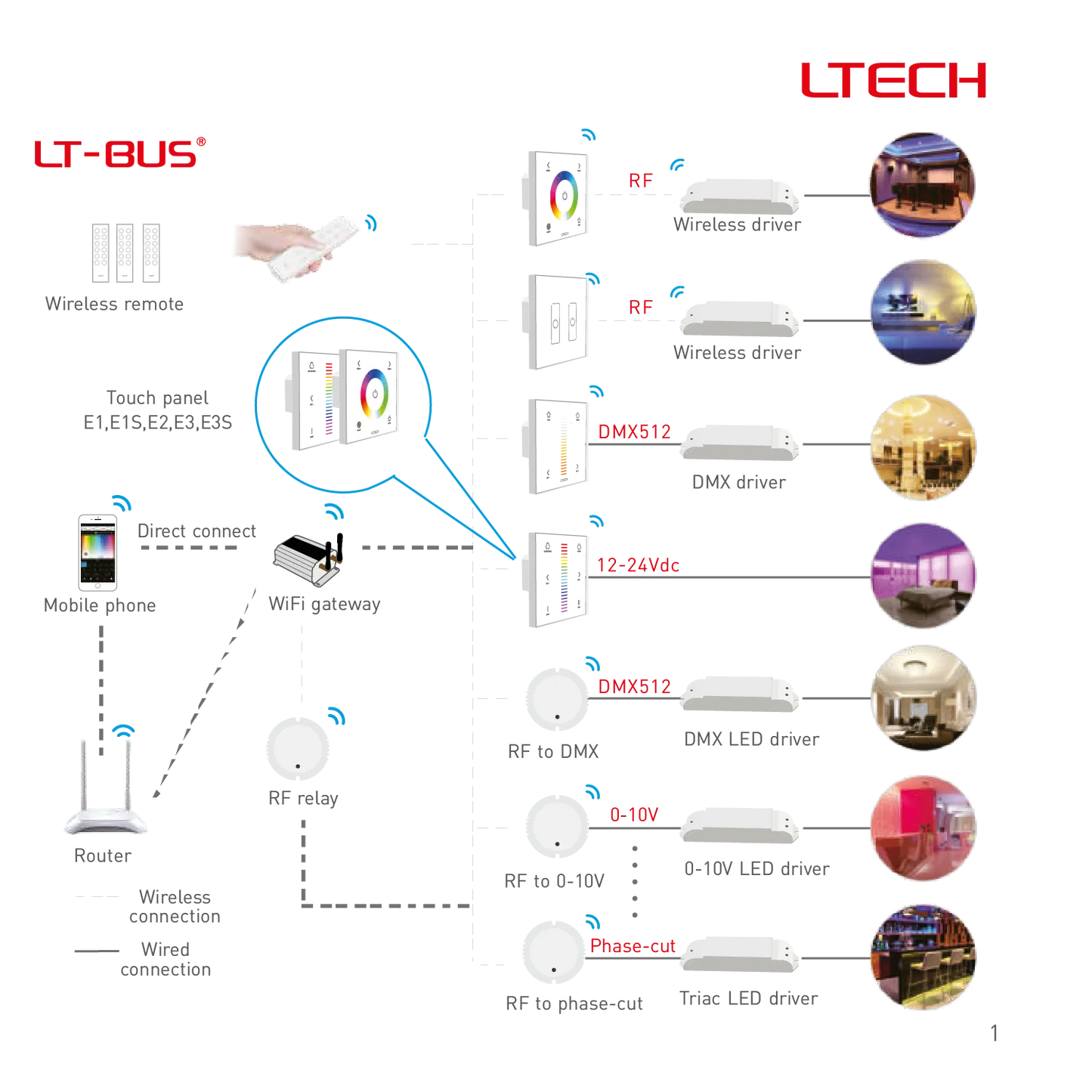 RGB Smart Dimmable Touch Panel (EX3)