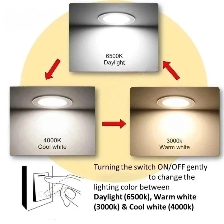 Ultralight LED Down Light 3Color (UTL-DS 3Color)